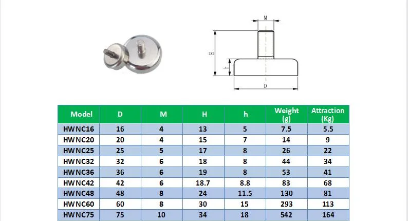 Neodymium Strong Cup Magnet Round Base Magnet with Screw Thread