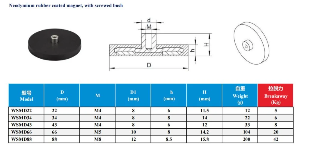 Strong Holding Force Neodymium Rubber Coated Neodymium Magnet with Screwed Bush